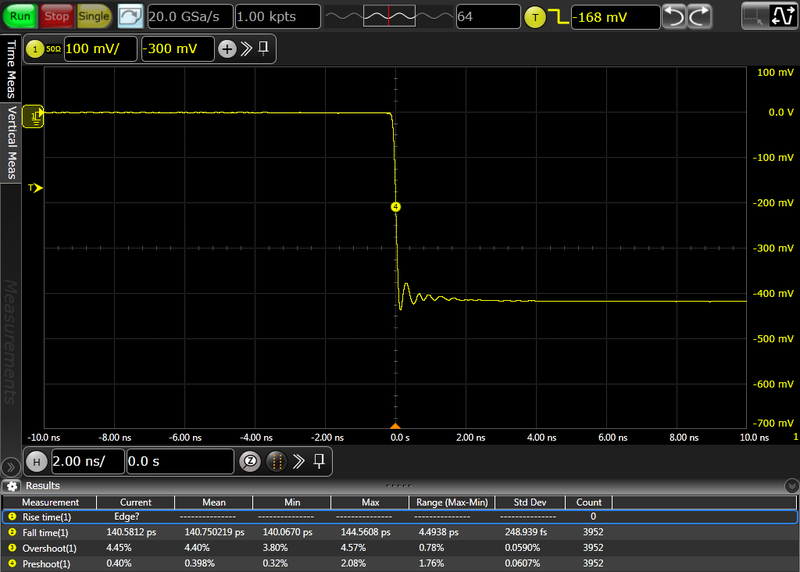 Falling edge on Keysight MSO9254A oscilloscope, 2ns/div.