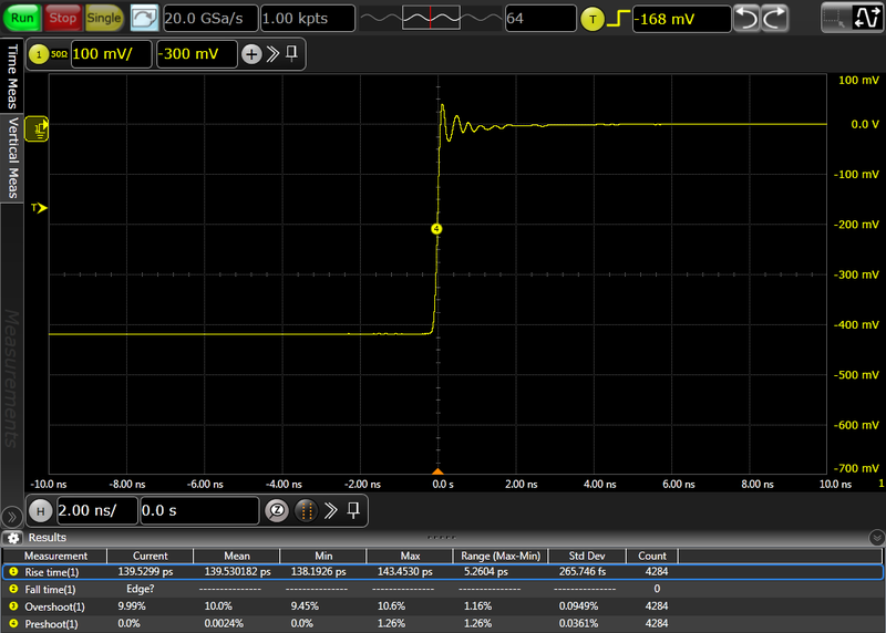 Rising edge on Keysight MSO9254A oscilloscope, 2ns/div.